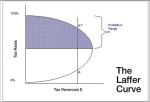 The Laffer Curve